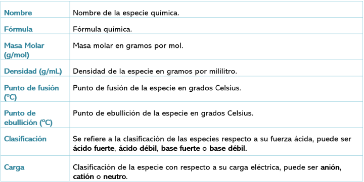 Columnas de la base de datos.